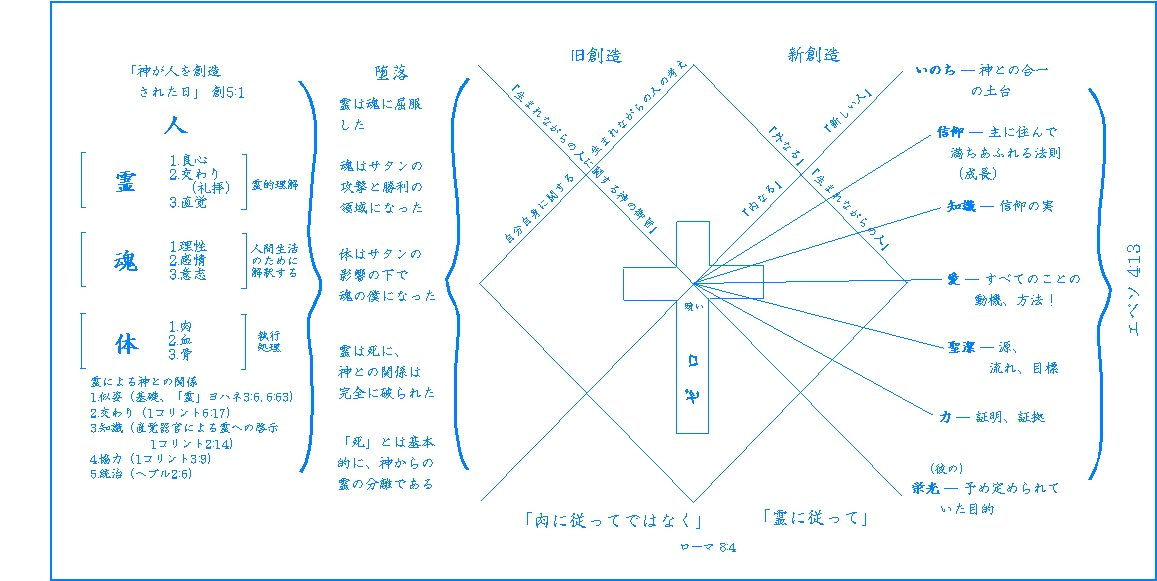 Fig.1